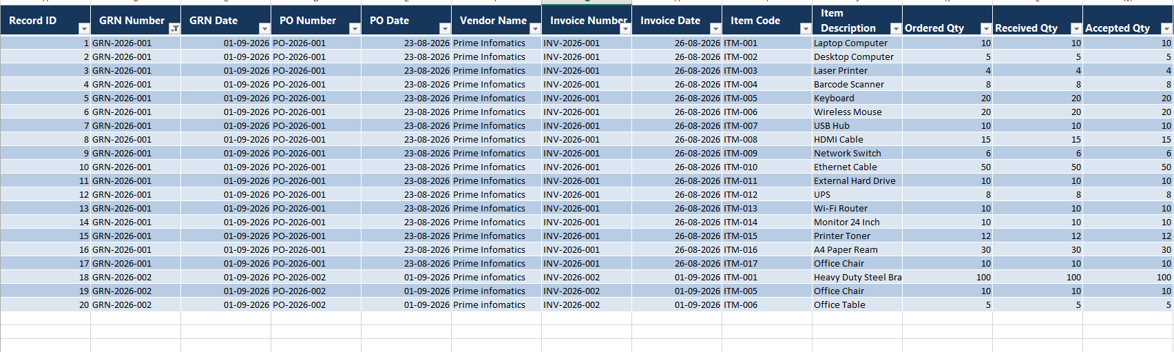 GRN Management PRO transaction log with sample receiving records