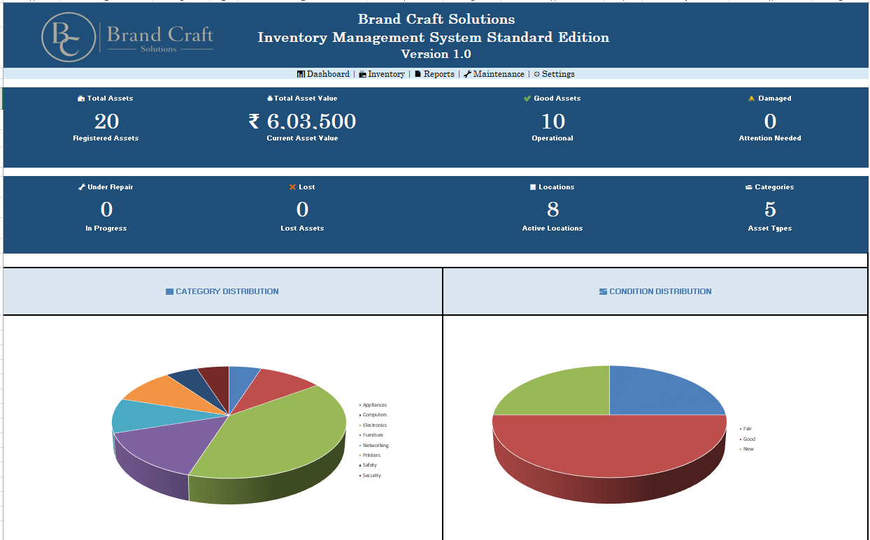 Inventory Management Standard dashboard screenshot with summary measures and charts