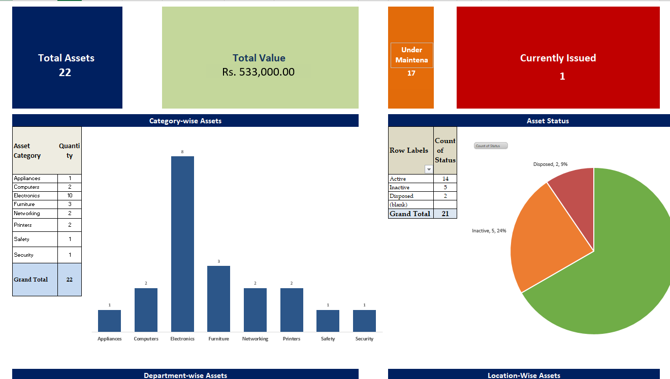 Inventory Management PRO reports with asset value and status charts