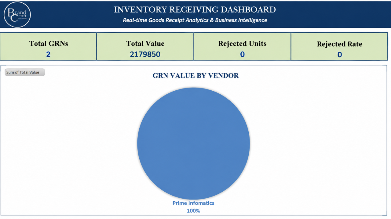 GRN PRO inventory receiving dashboard screenshot