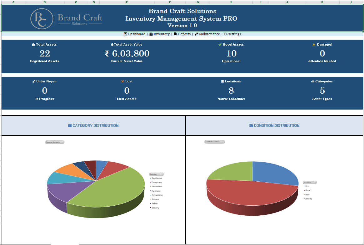 Inventory Management PRO dashboard with operational summary charts