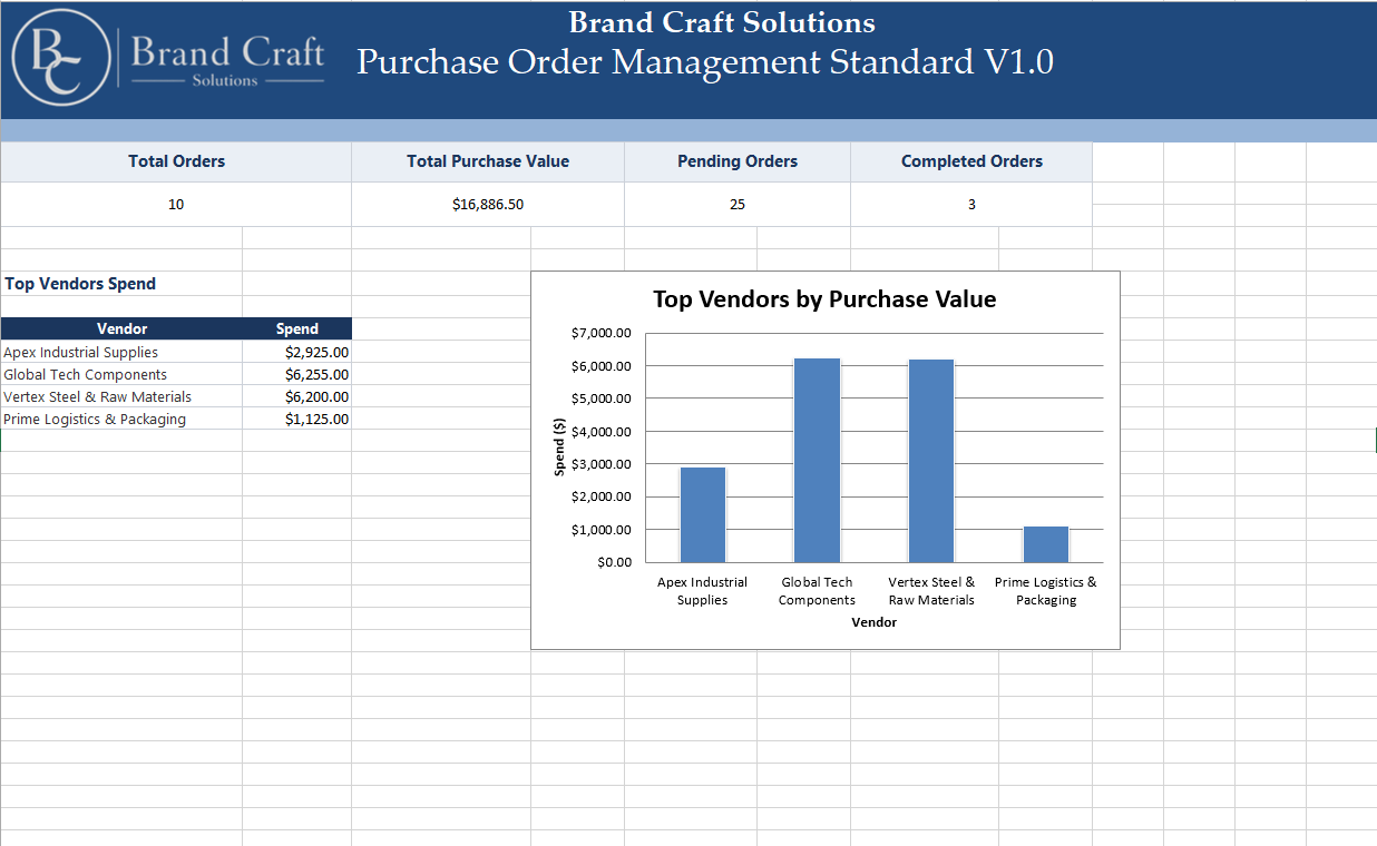 Purchase Order Management Standard dashboard showing order summaries and vendor purchase values